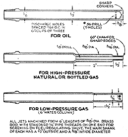 Diagram: parts of an oil burning stove.